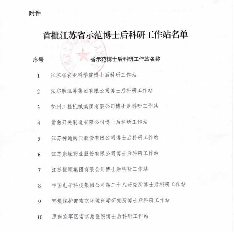 乐投Letou藥業榮獲首批江蘇省示範博士後科研工作站