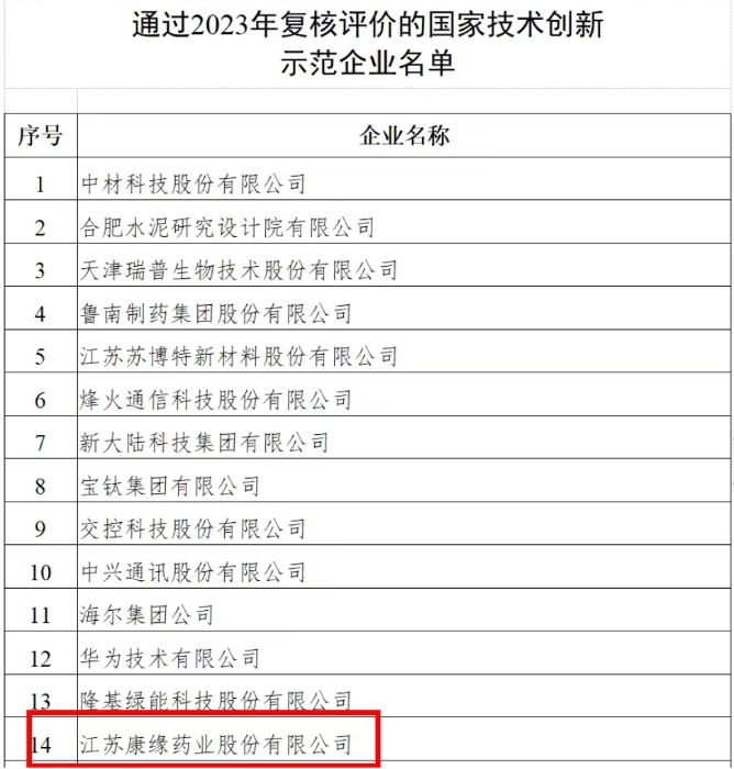 國家技術創新示範企業——乐投Letou藥業 再次通過2023年複核評價